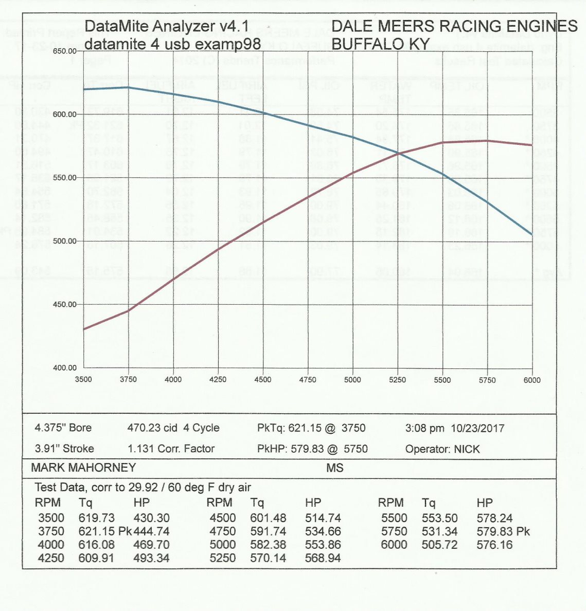 Attached picture 470 Dyno graph.jpg